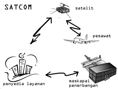 Hasil gambar untuk rangkaian audio video TV  LED