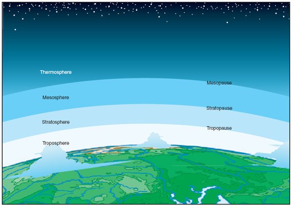 Lapisan Atmosfir