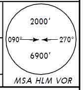 MSA dari VOR HLM