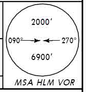 MSA dari VOR HLM