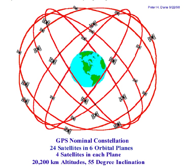 Gambar 2 Susunan orbit (konstelasi) satelit-satelit GPS Gambar 2 Susunan orbit (konstelasi) satelit-satelit GPS