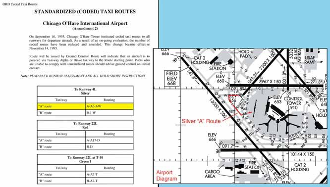 Airport layout juga penting untuk dibaca