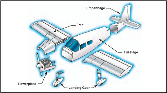 Komponen Utama Pesawat Udara