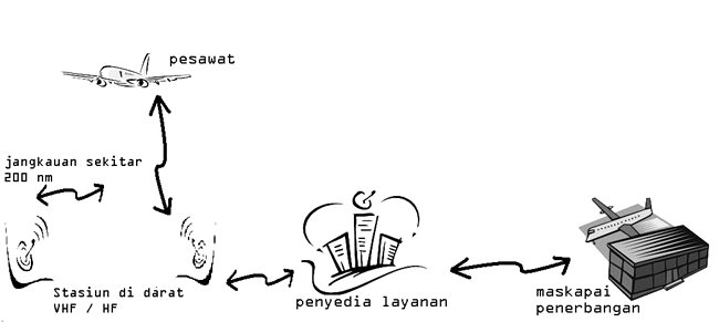 Website penerbangan Indonesia - Aircraft Communications Addressing and ...