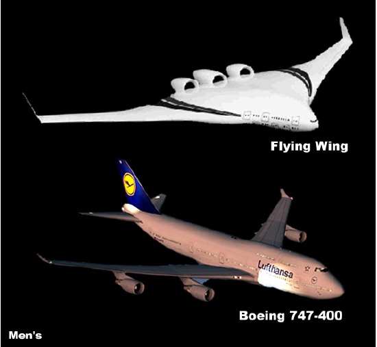 Gambar 3 Perbandingan ukuran Flying Wing dengan Boeing 747-400
