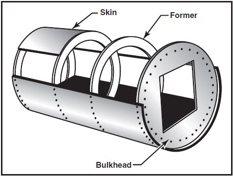 Konstruksi Monocoque