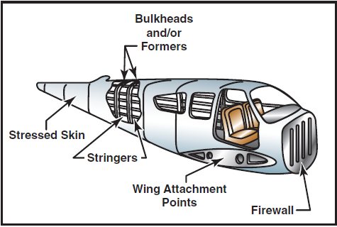 Konstruksi Semi-monocoque