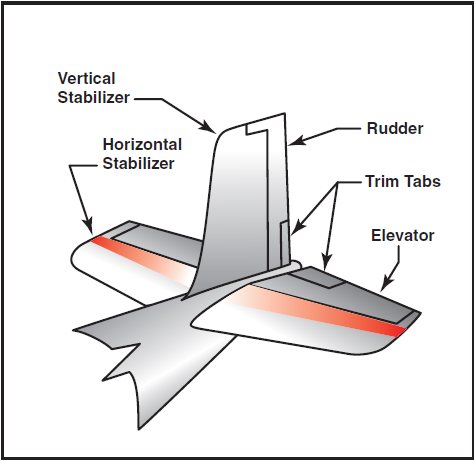 Komponen Empennage